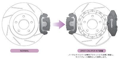 Border Racing GTR rear caliper mounting kit MR-2 SW20