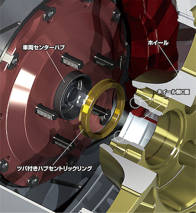 KYO-EI FLANGE HUB CENTRIC RING