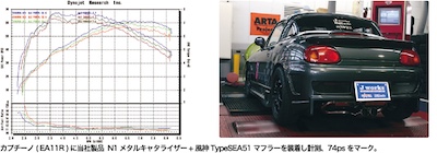 Jworks N1 Metal Catalyzer